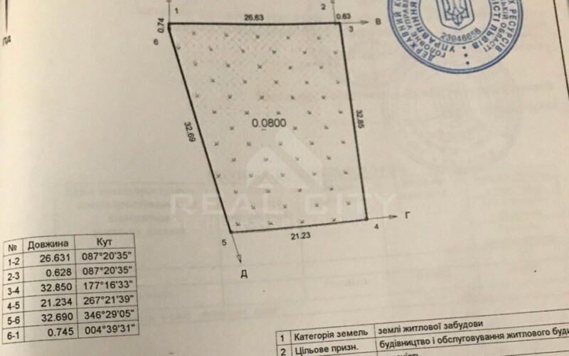 Продаж земельної ділянки с. Рудно. м. Львів
